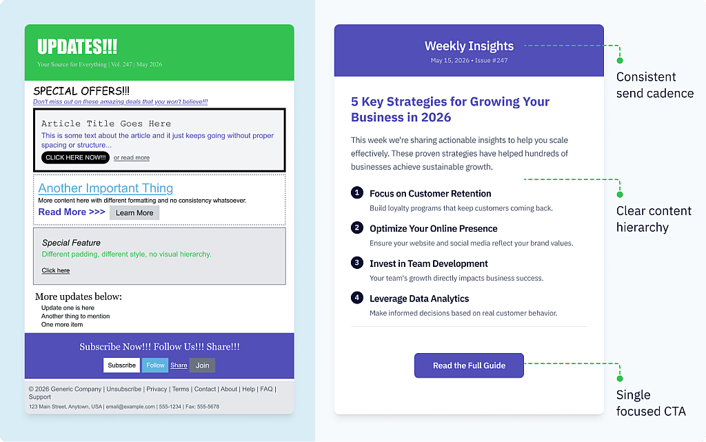 Infographic explaining what to focus on in an email newsletter such as consistent sending cadence, clear content hierarchy and single focused CTA.