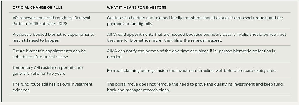 Table defining the official changes or rules in the ARI renewal portal.