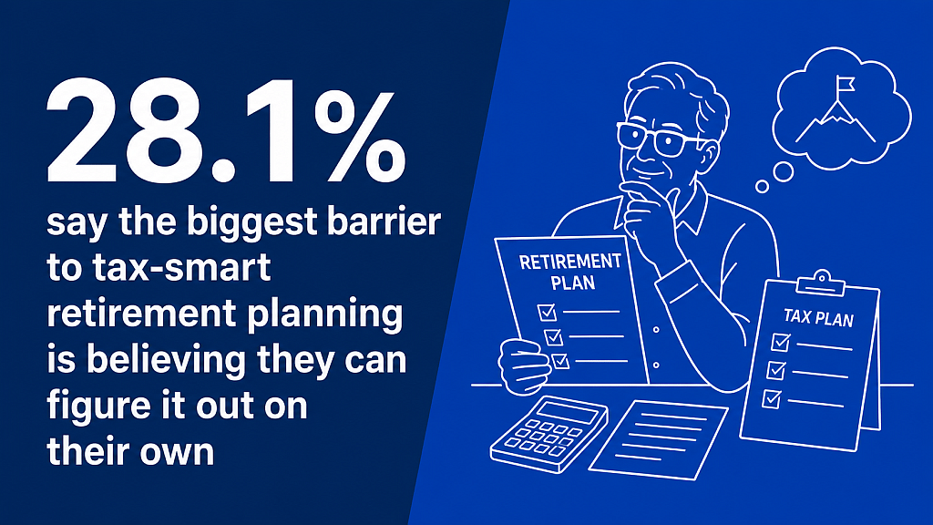 An infographic stating that 28.1% say the biggest barrier to tax-smart retirement planning is believing they can figure it out on their own.