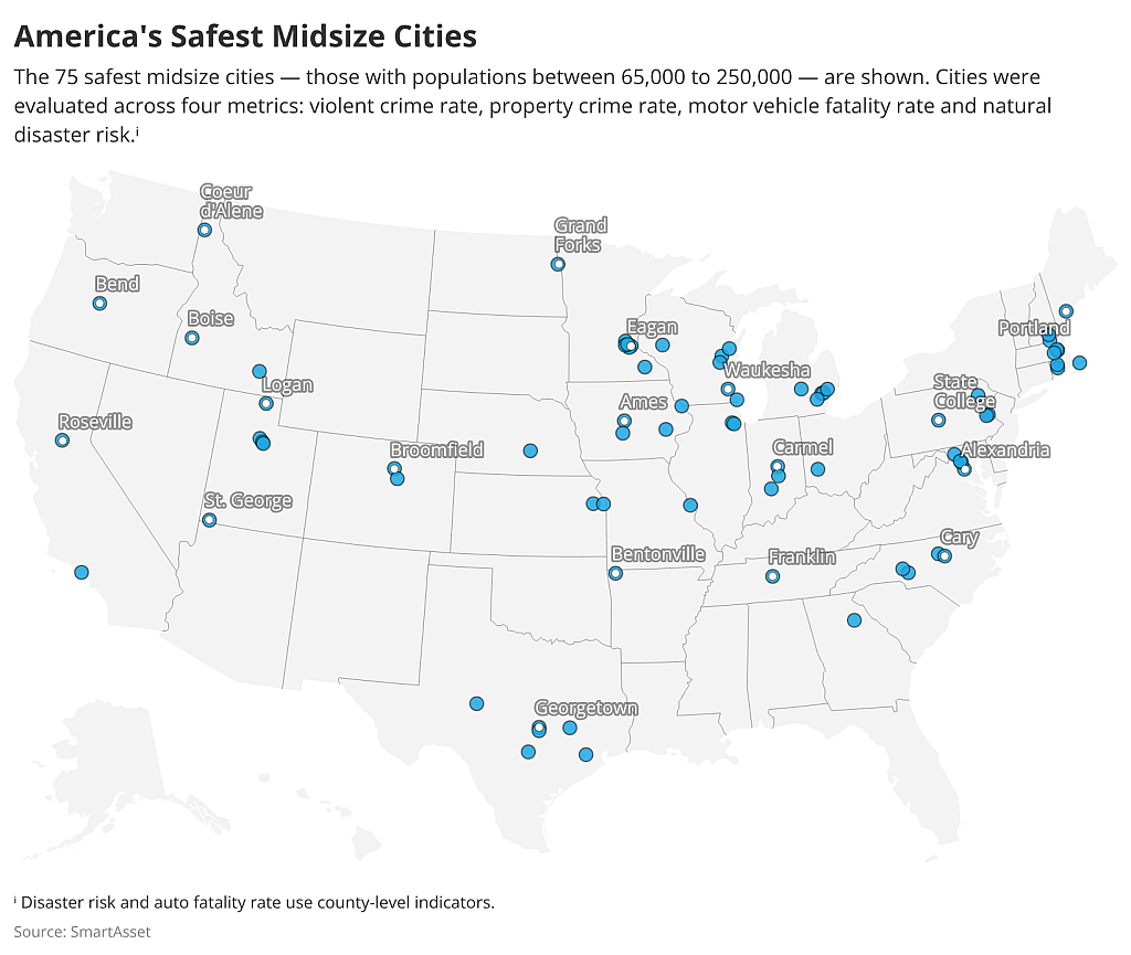 A map highlighting the 75 safest midsize cities in America.
