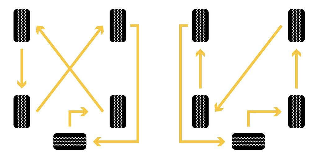 A 5-tire-rotation (full-size spare) pattern.