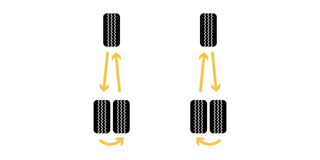 A 6-tire (DRW) tire rotation pattern.