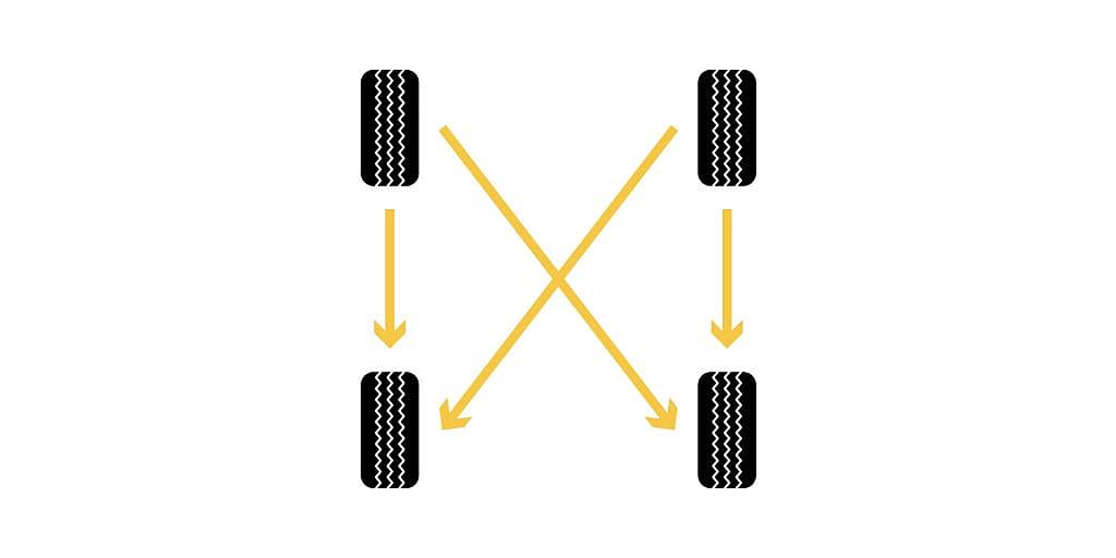 A forward cross (FWD) tire rotation pattern.