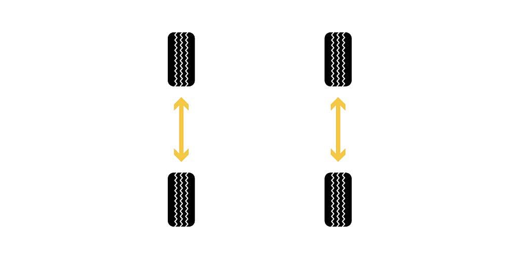 A front-to-back (same size directional) tire rotation pattern.
