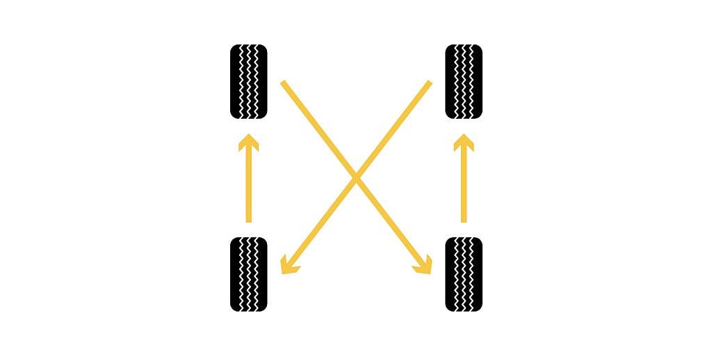 A rearward cross (RWD) tire rotation pattern.