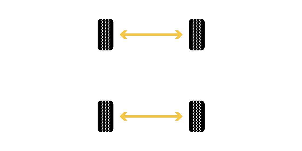 A side to side (different size directional) tire rotation pattern.
