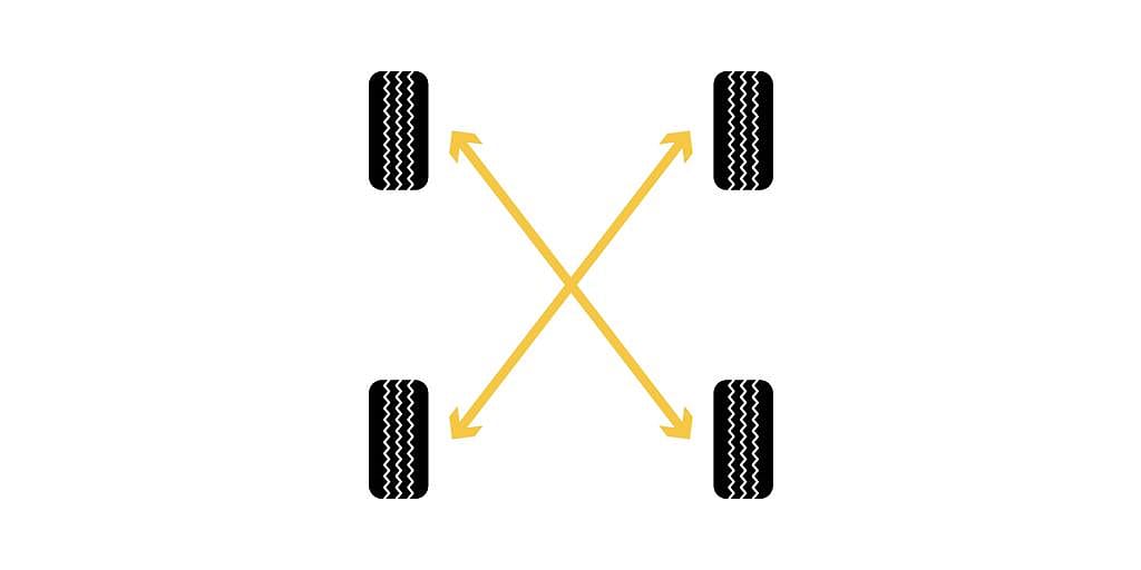 An X (AWD or RWD) tire rotation pattern.