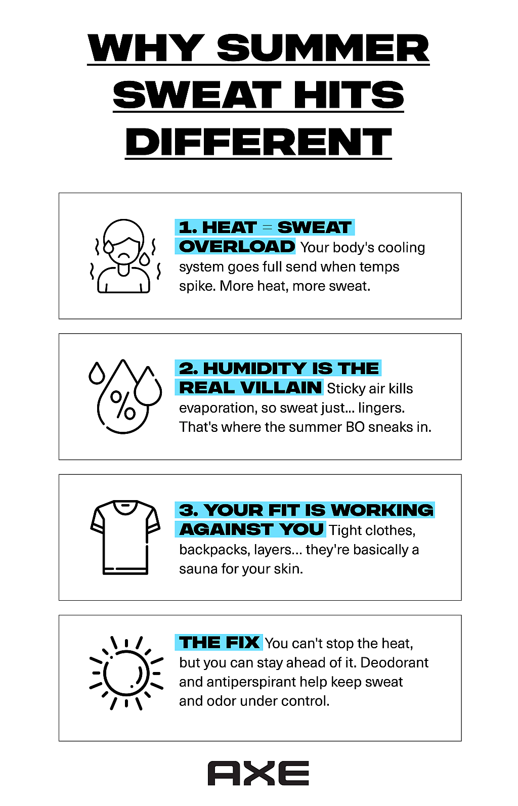 An infographic showing causes on why summer sweat hits different now.