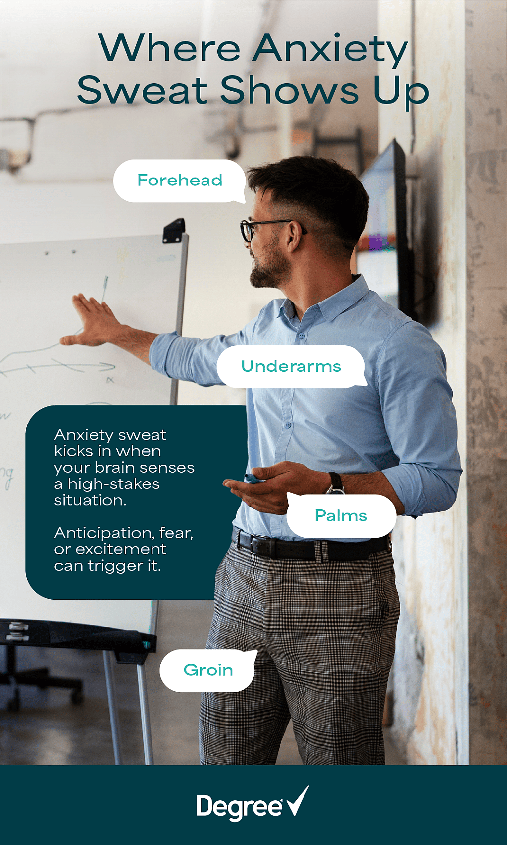 An infographic featuring a male professional, with labels pointing to the body parts where anxiety shows up.
