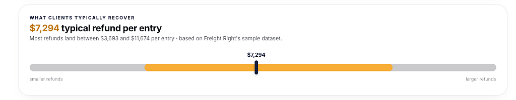 An infographic stating that $7,294 is the typical refund per entry.