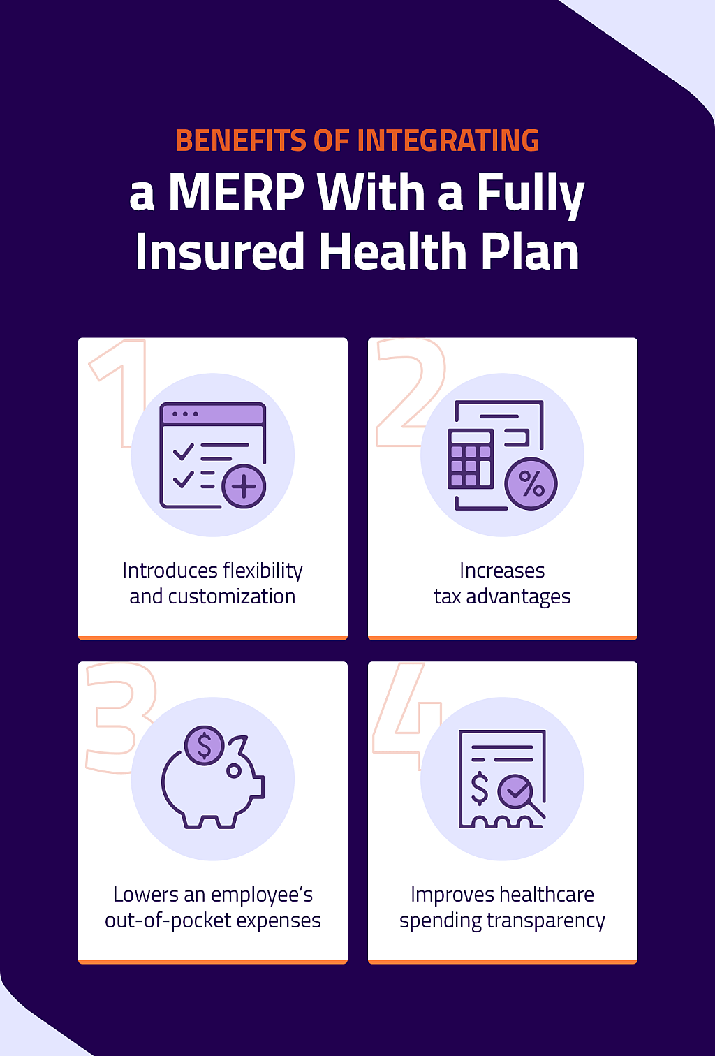 An infographic showing the benefits of integrating a medical expense reimbursement plan (MERP) with a fully insured health plan.
