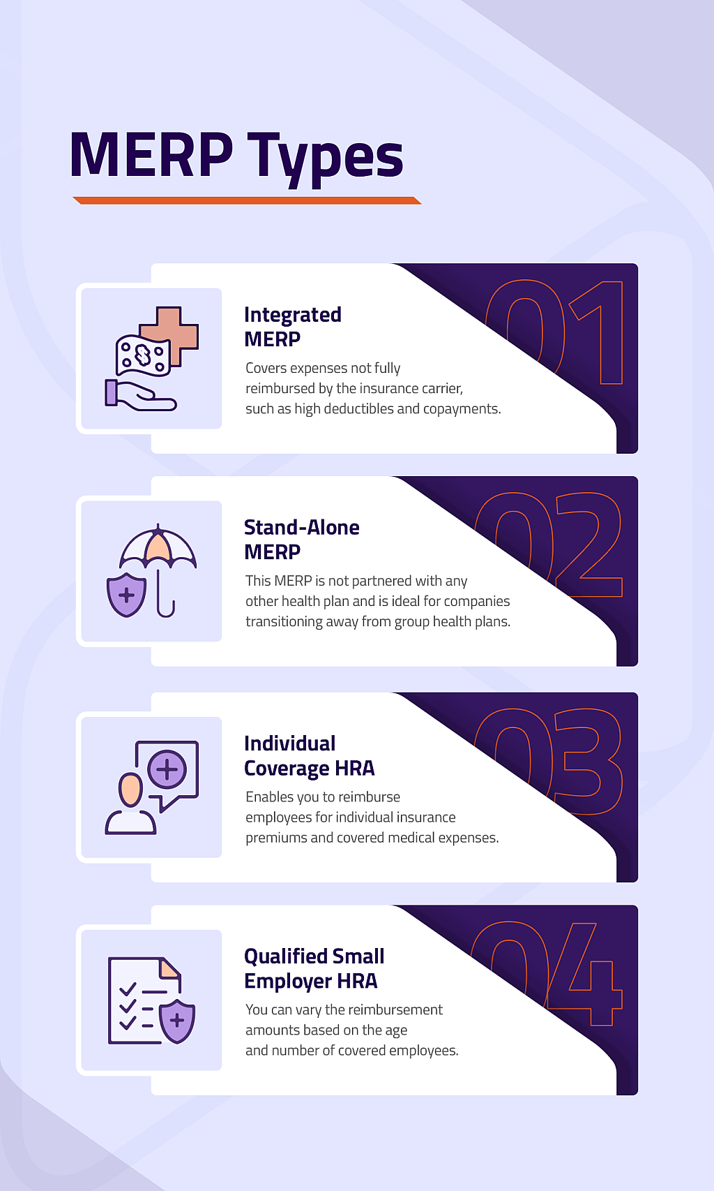 An infographic showing the four medical expense reimbursement plan (MERP) types.