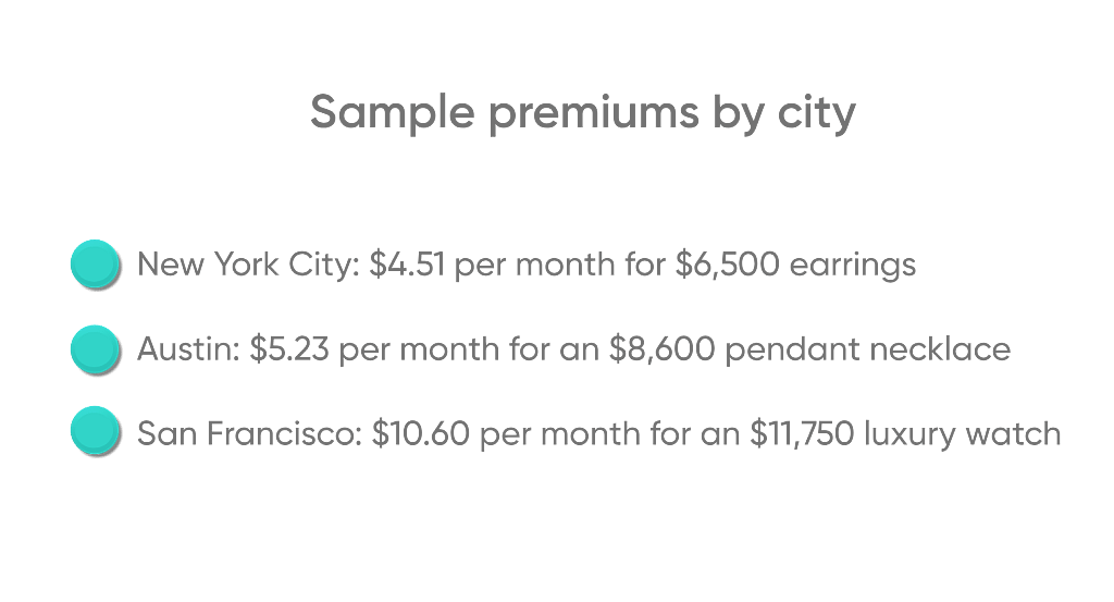A table citing a specific jewelry's insurance premium by city location. 