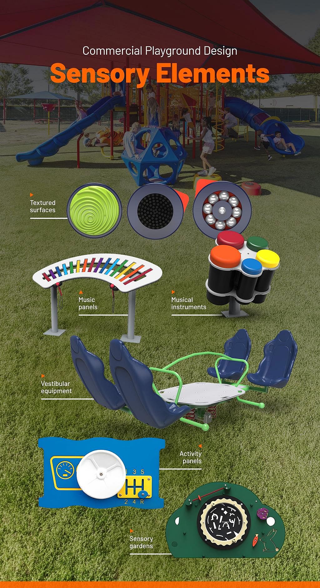 An infographic showing the sensory elements in a commercial playground design.