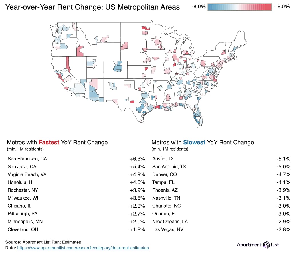 A data map of the US showing the year-over-year rent chart across US metropolitan areas.