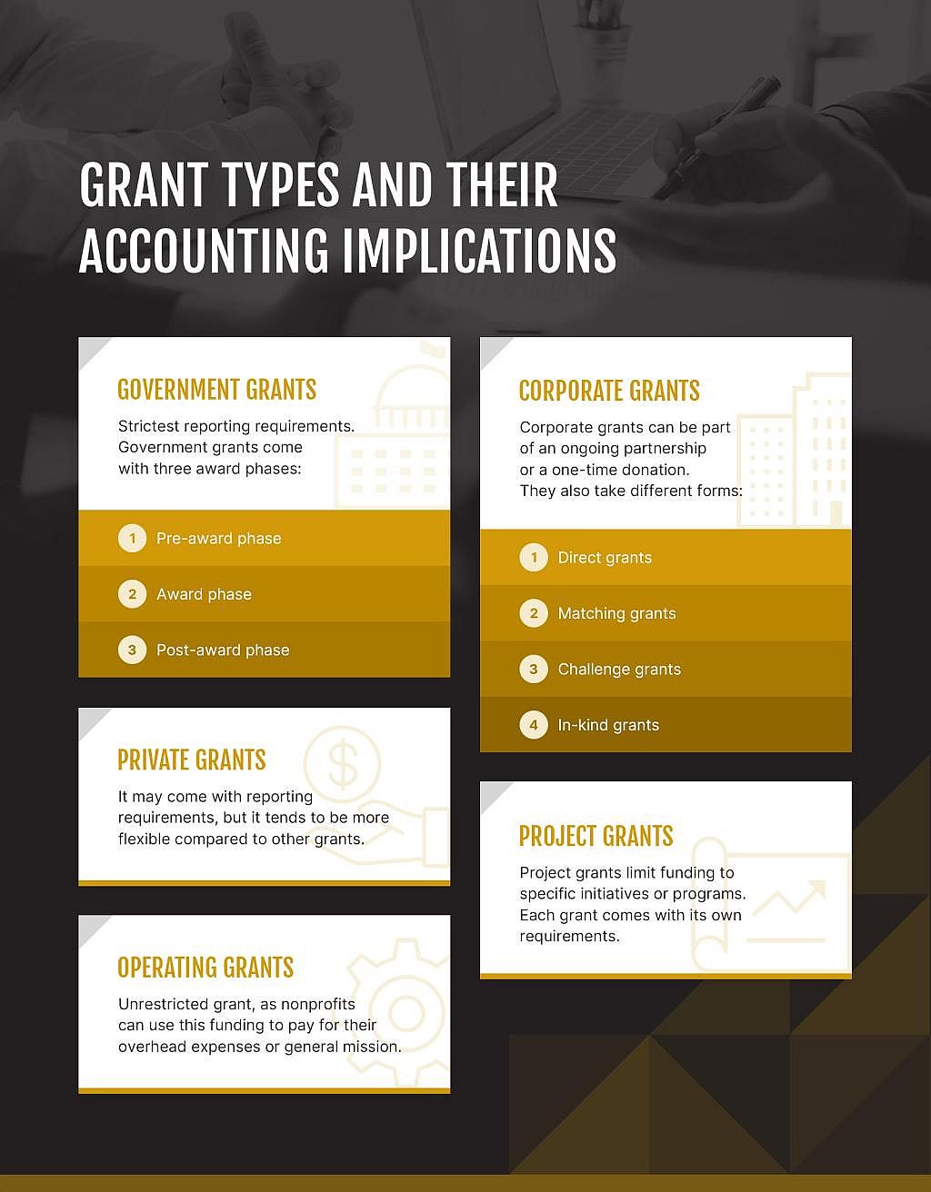 An infographic citing the different grant types and their accounting implications.
