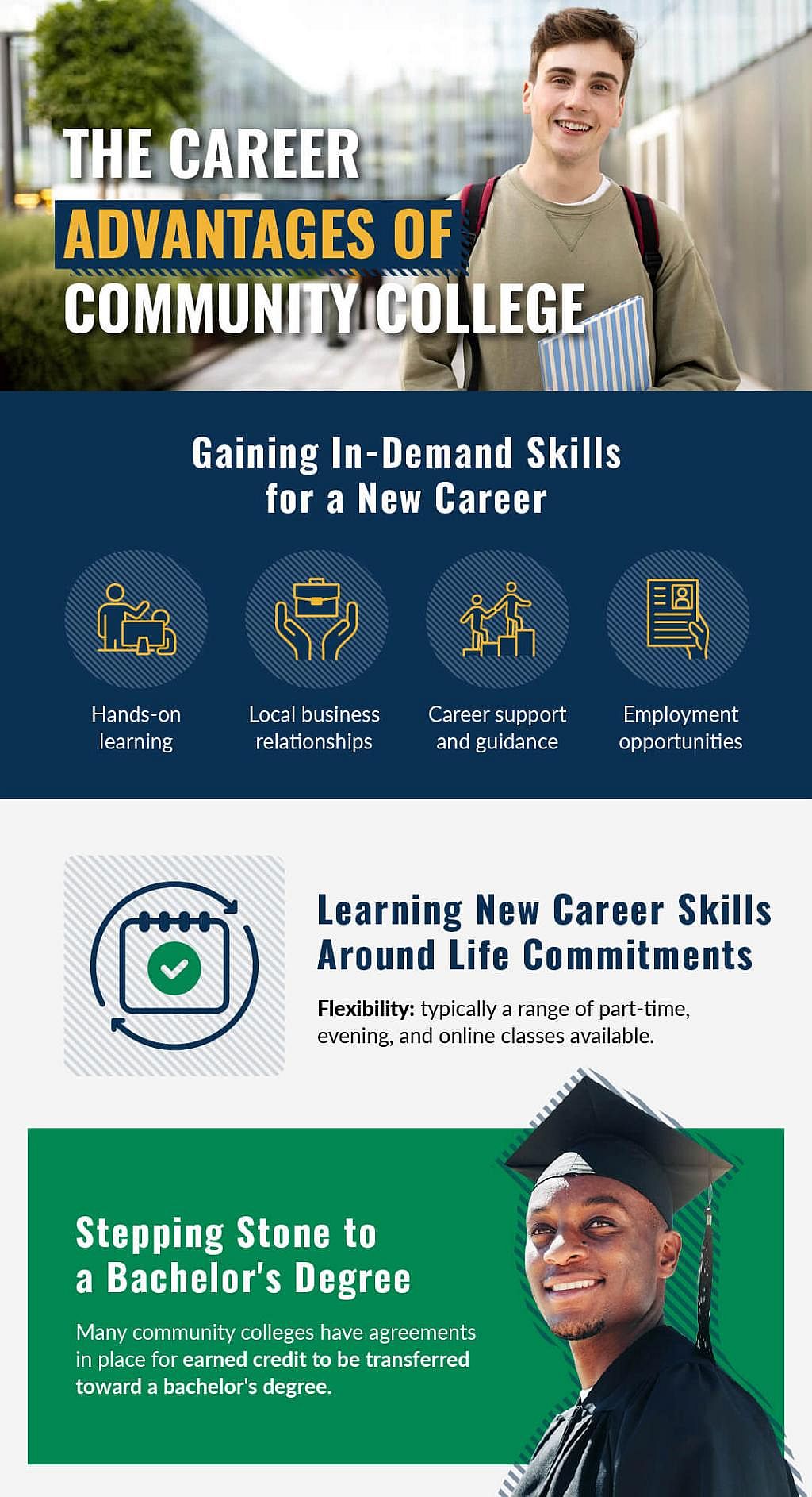 An infographic listing the career advantages of community college.