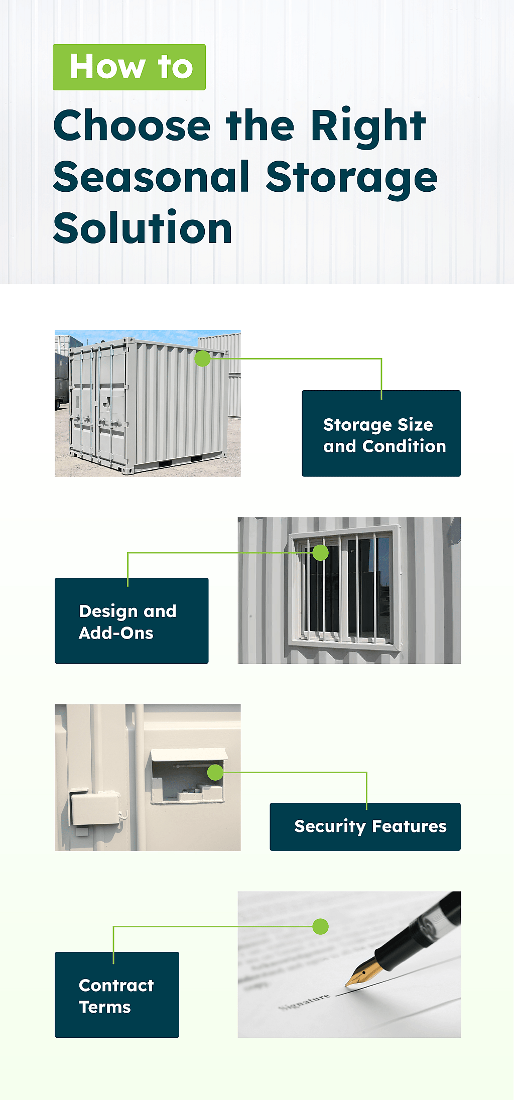 An infographic showing factors on how to choose proper seasonal storage solution.