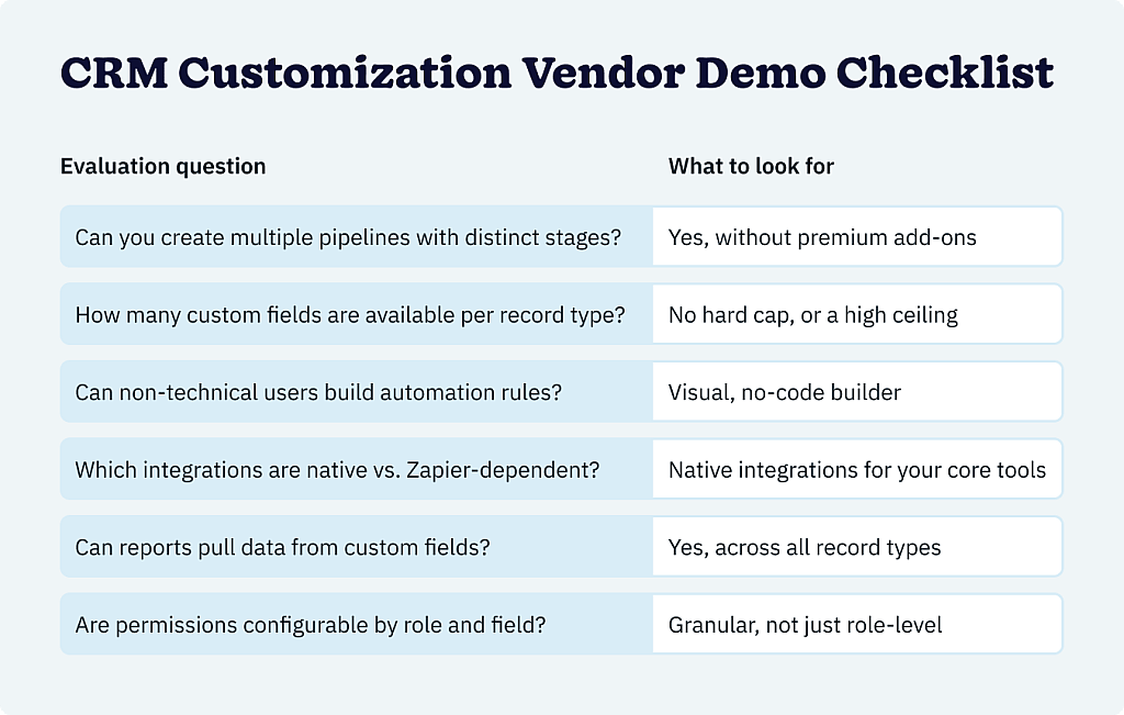 A checklist for CRM Customization Vendor Demo.