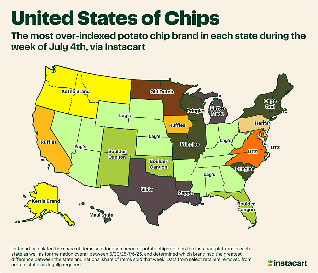 Data map of the US showing the most over-indexed potato chip brand in each state during the week of July 4th, via Instacart.