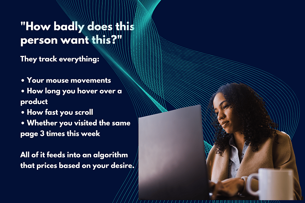 A poster showing how companies track your algorithm's behavior online.