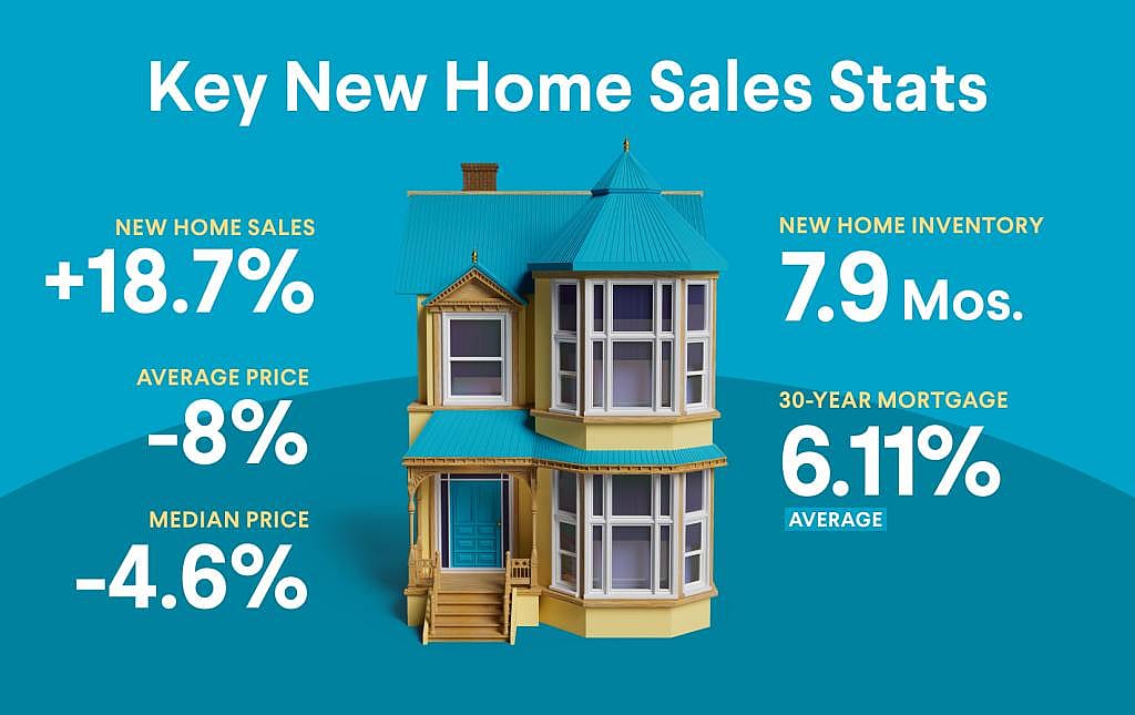 Infographic revealing key new home sales data.