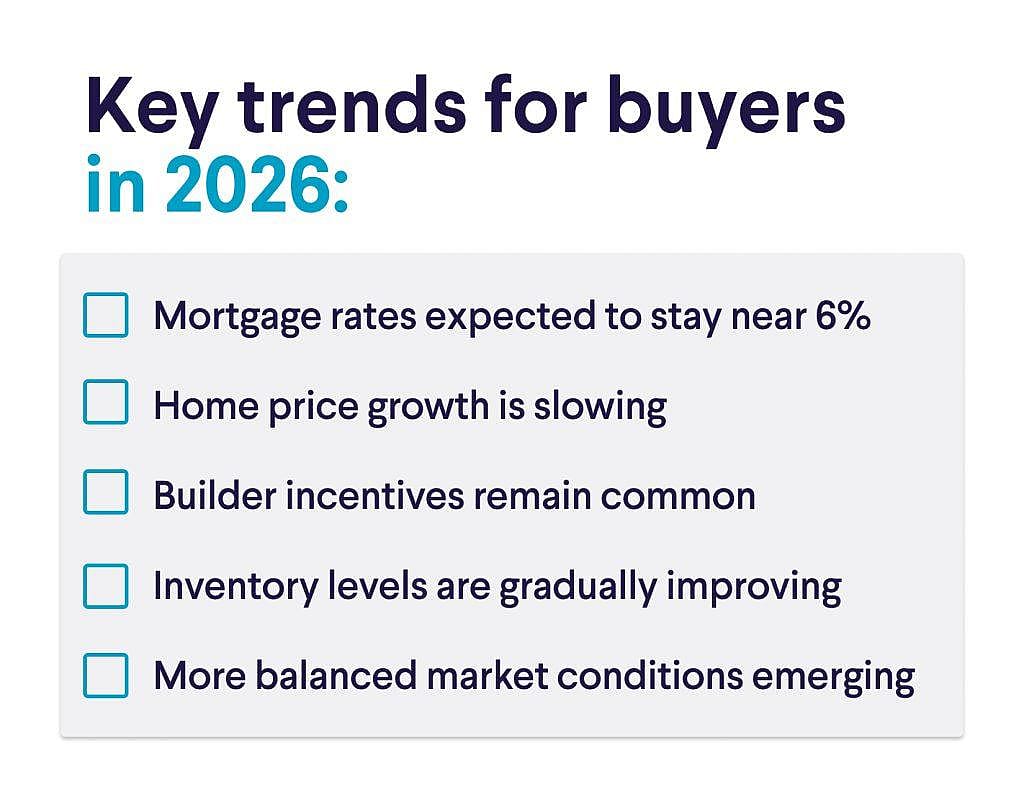 An infographic listing the key trends for buyers in 2026.