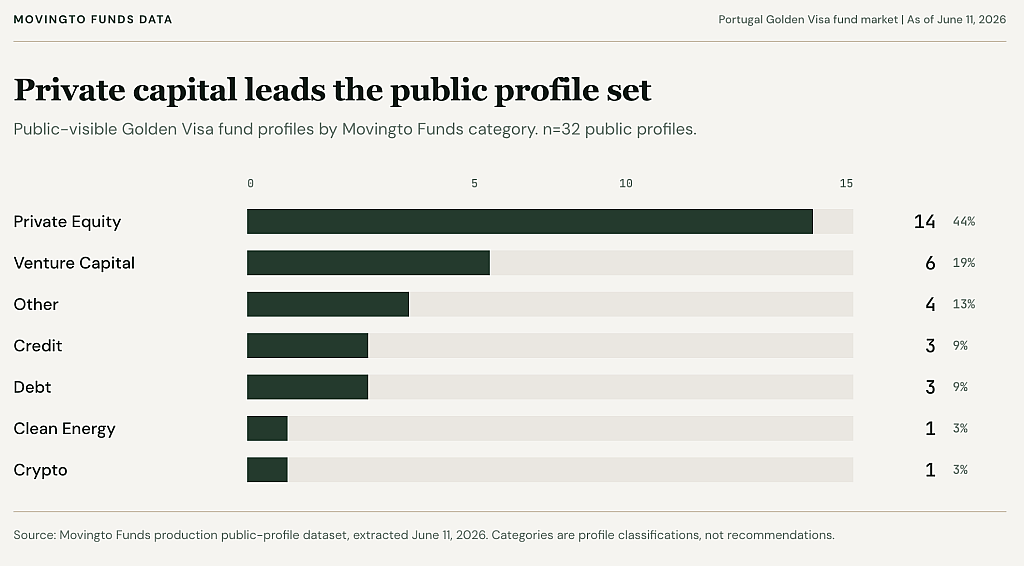 A chart showing how private capital leads public profile set.