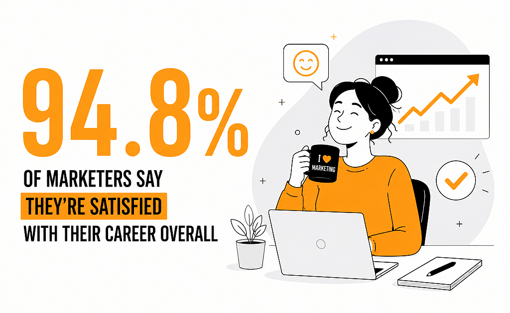An infographic stating that 94.8% of marketers say they're satisfied with their career overall.
