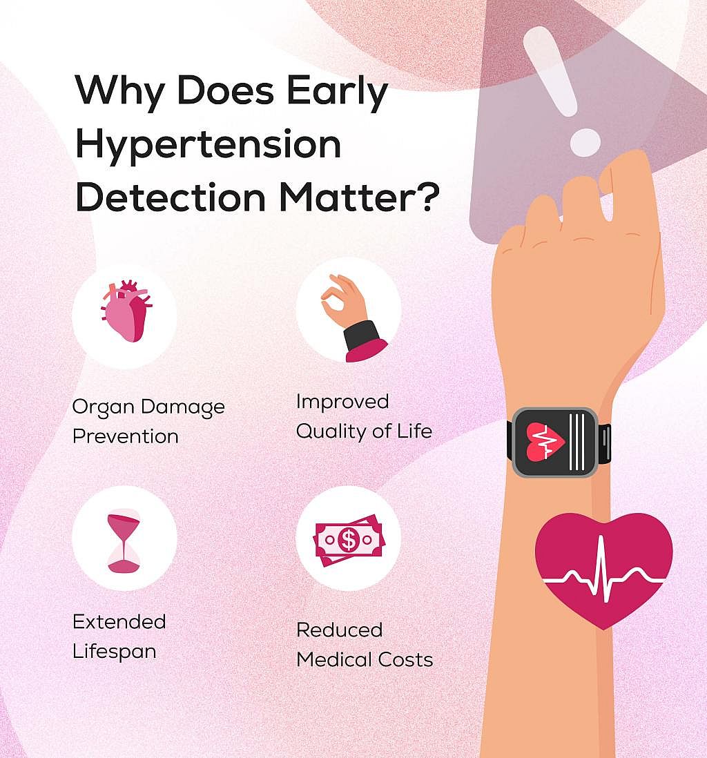An infographic listing the reasons why early hypertension detection matters.