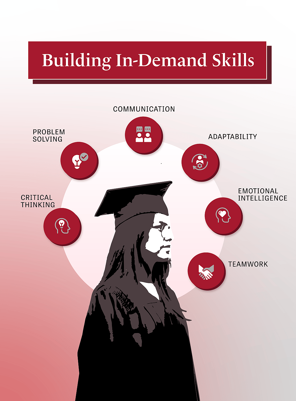 An infographic listing the factors that affect building in-demand skills.