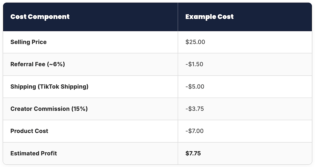 A table listing the breakdown of an item's costs in Tiktok Shop.