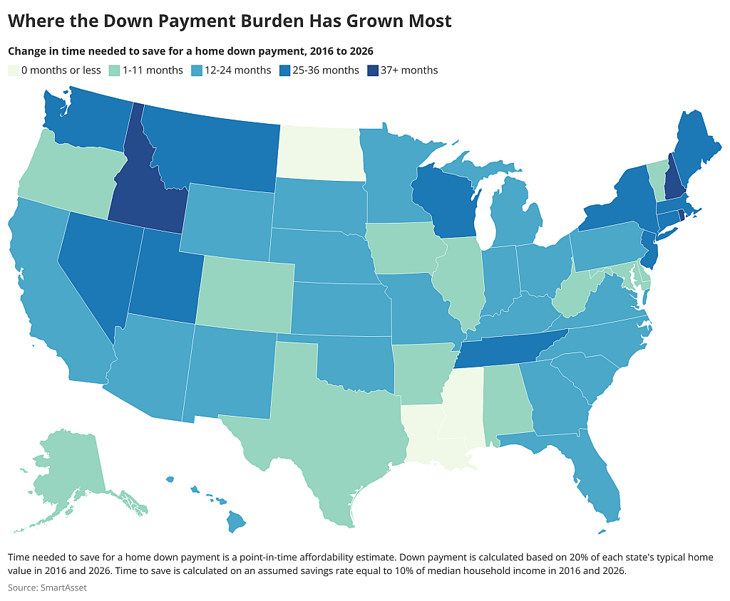 A map showing the growing burden of saving for a home down payment across the United States from 2016 to 2026.