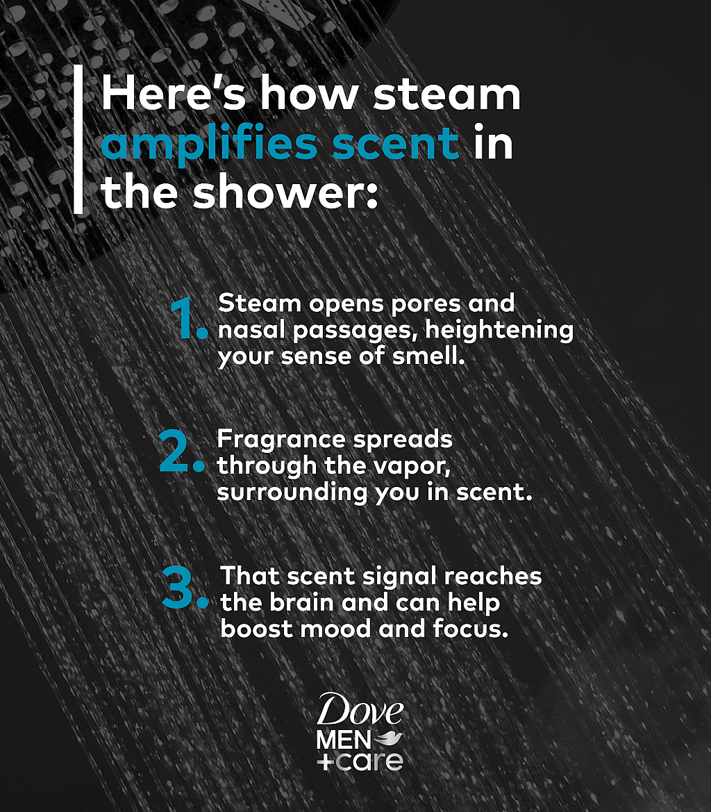 Infographic listing the ways steam amplifies scent in the shower.
