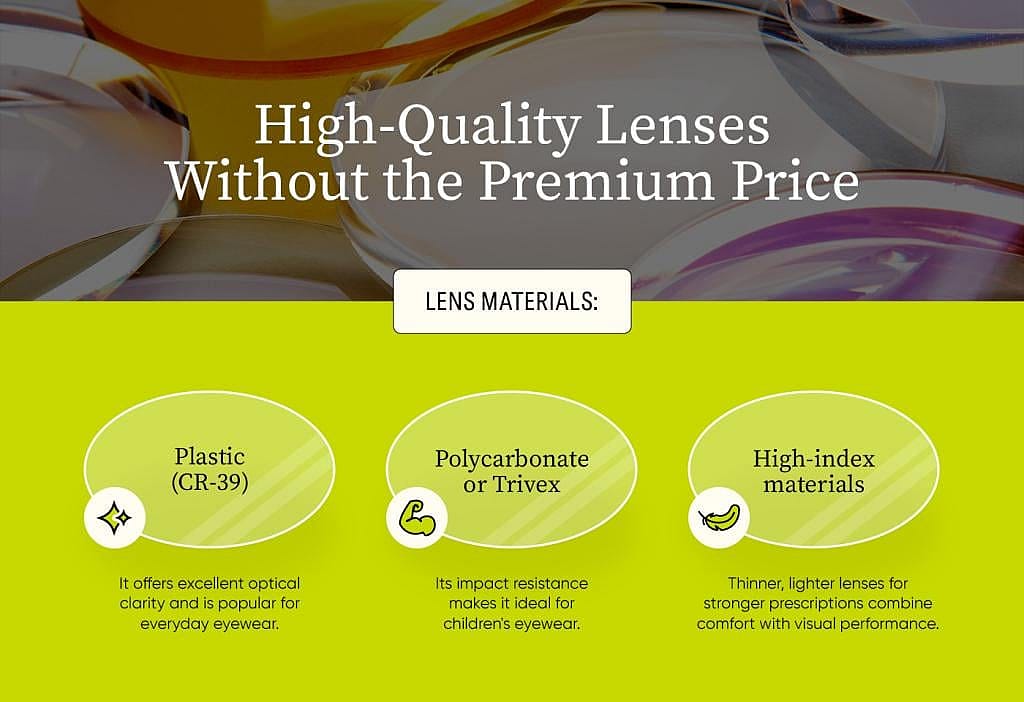 An infographic listing the options for lens' materials of eyewears.
