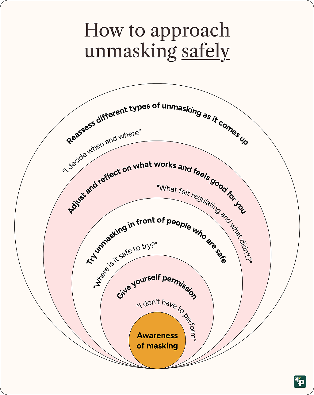 Infographic listing the ways on how to approach unmasking safely.