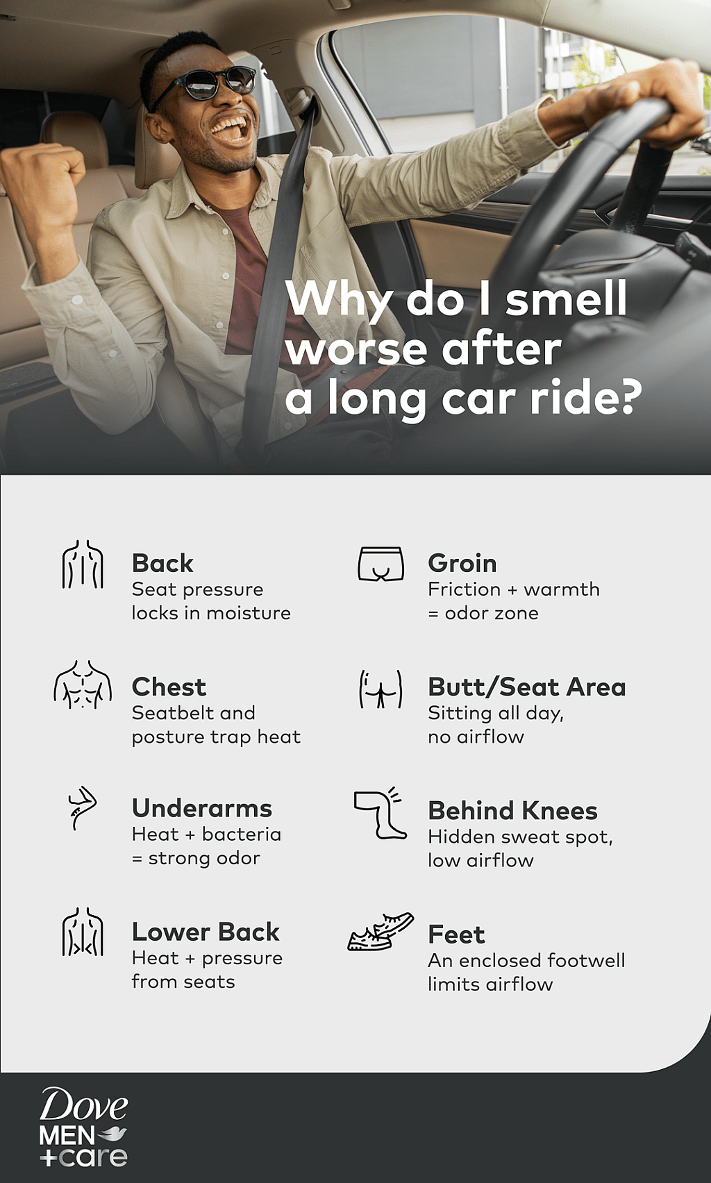 Infographic listing the top reasons why people smell worse after a long car ride.