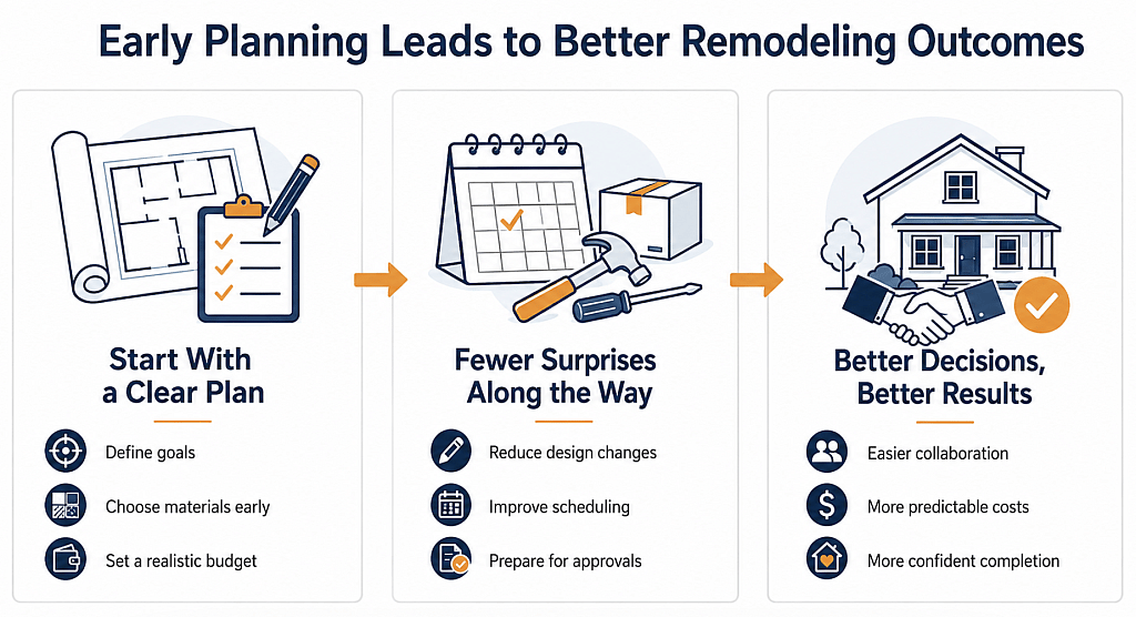 An infographic showing the top outcomes or benefits of early planning in home remodeling.