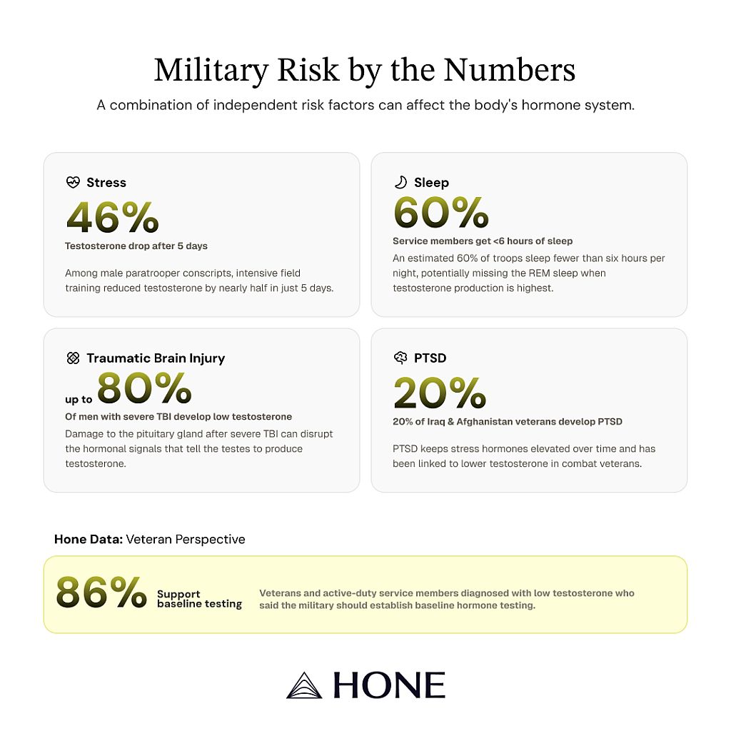 An infographic showing the statistics of military risk.