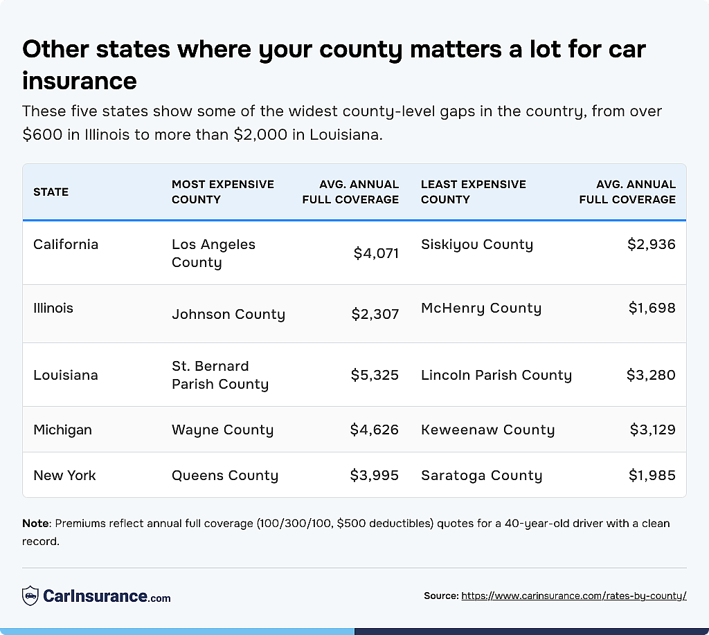 Table listing other states where your county matters a lot for car insurance.