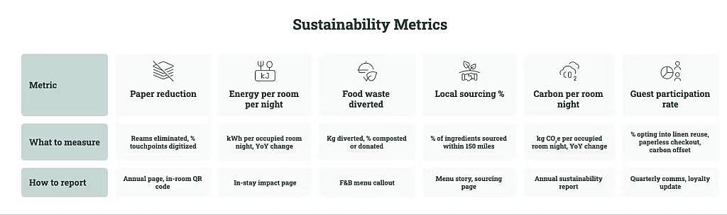 Infographic defining sustainability metrics.