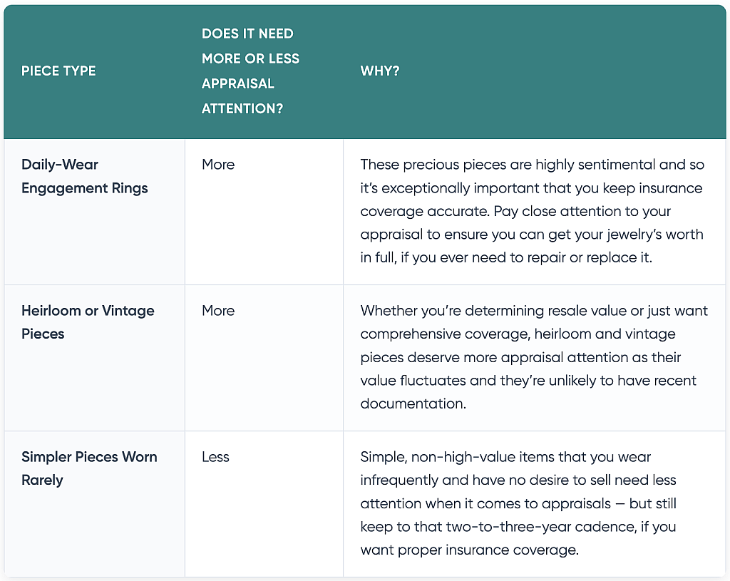 A table listing the jewel piece types that owners need to know before appraising their jewelry.