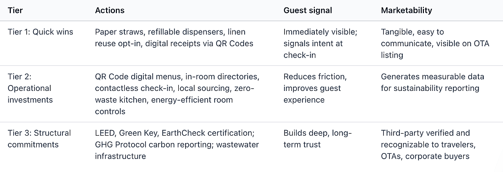 Table defining the three-tier framework for real sustainability.