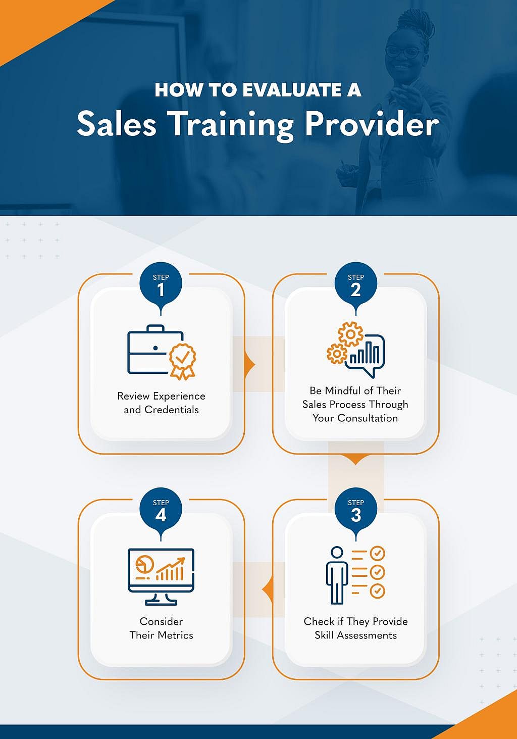 An infographic listing the steps on how to evaluate a sales training provider.