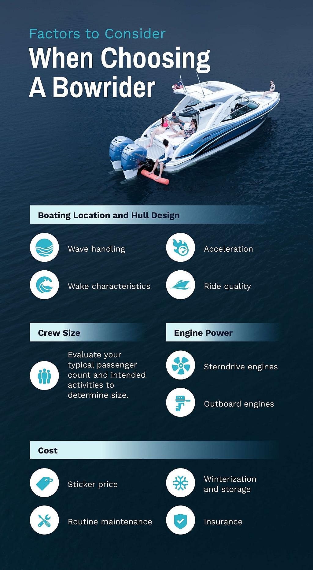 An infographic poster showing the factors to consider in choosing a bowrider boat.