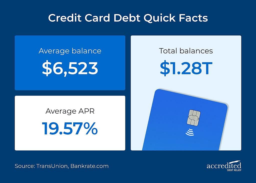 Infographic reporting quick facts about credit card debt.