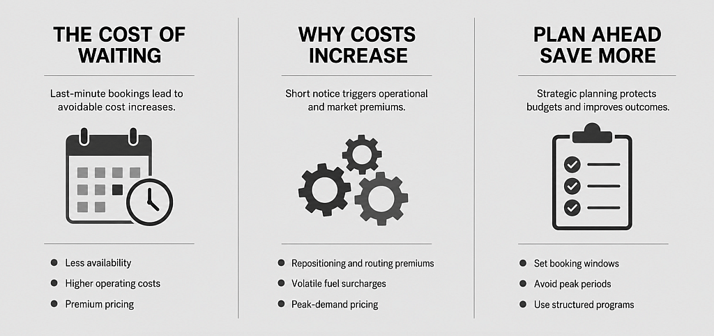 An infographic showing the corporate travel or logistics budgeting strategies for a private plane trip.