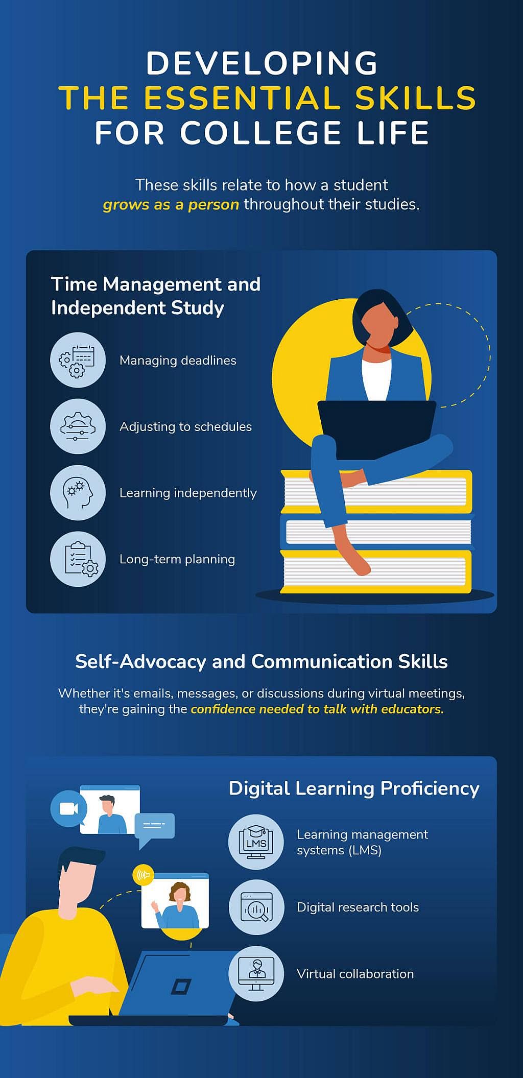 An infographic showing the important skills for growth in college life.  