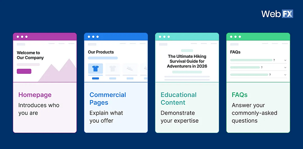 An infographic showing the comprehensive websites earning most AI traffic and referrals.