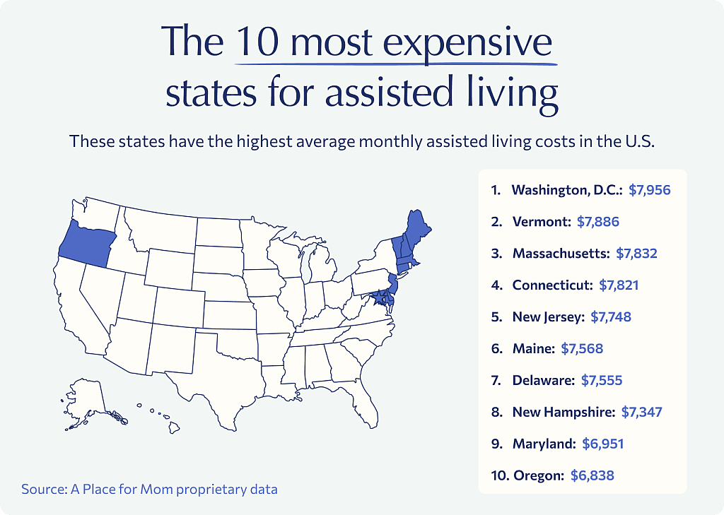 A map and a list of the 10 most expensive states for assisted living.